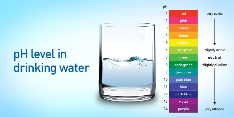 Bottled Water Ph Level Chart