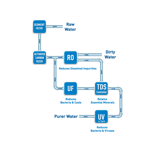 Introducing KENT's New Next Gen Water Purifiers for Healthy Living