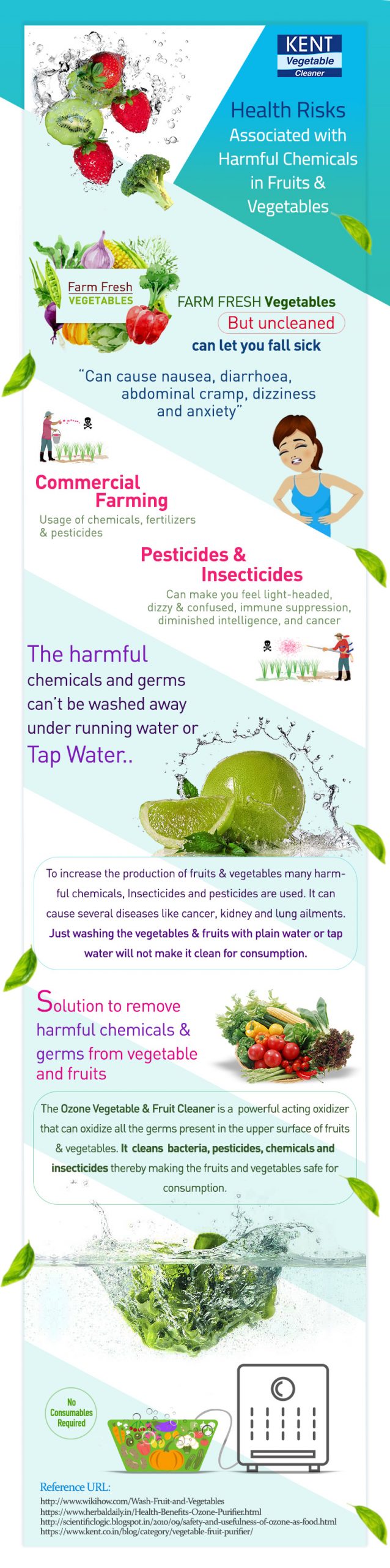 chemicals in fruits & vegetable