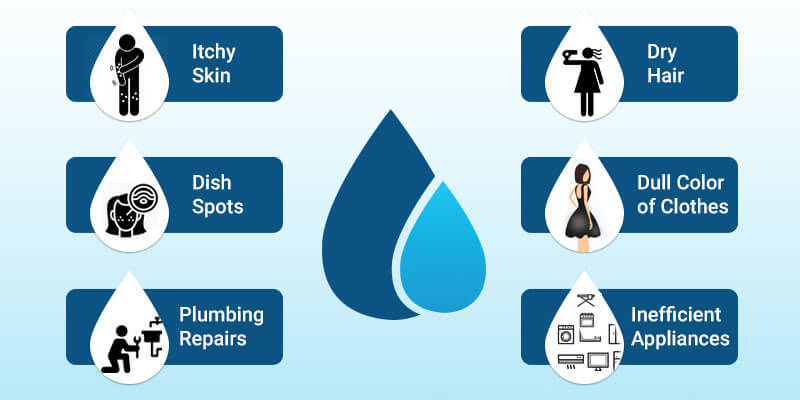 The Benefits of Having a Water Softener