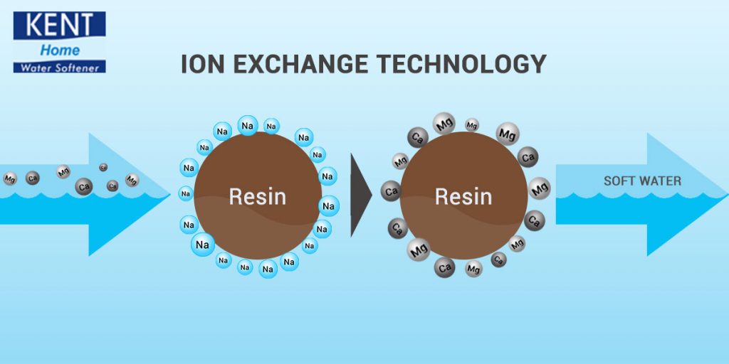 water softener for apartments with Ion Exchange technology