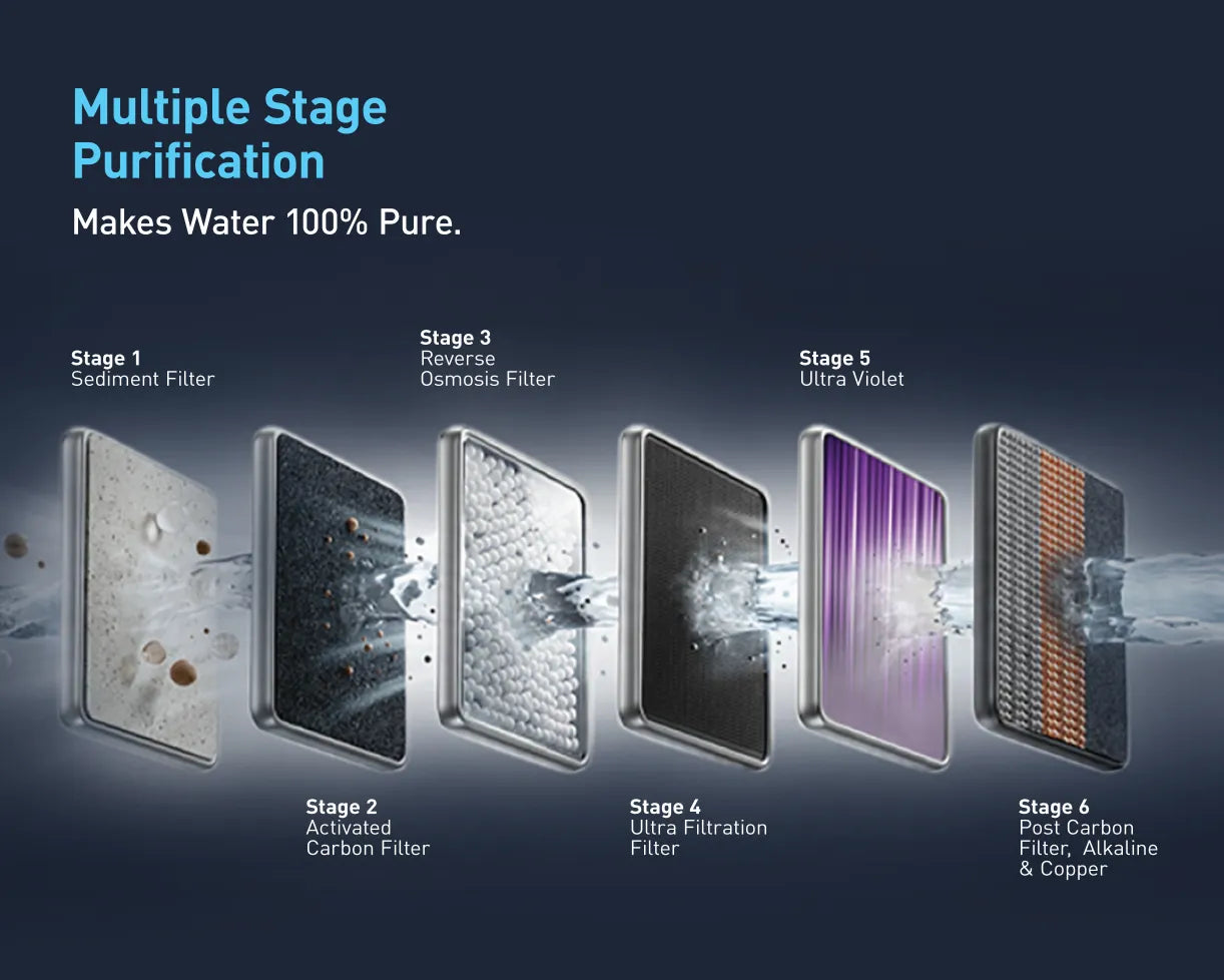 KENT Ace IoT - Kent RO Systems