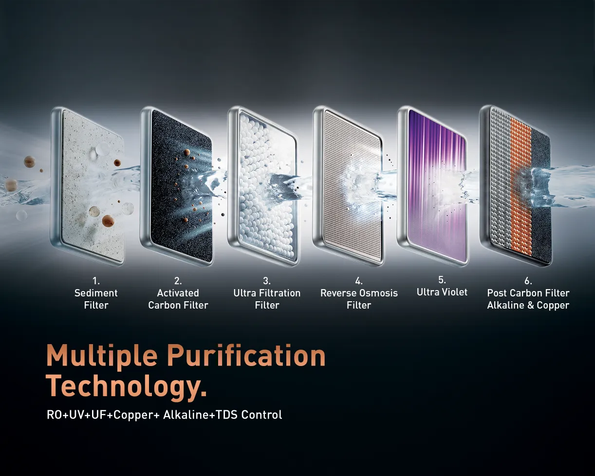 KENT Pearl IoT RO Water Purifier - Kent RO Systems