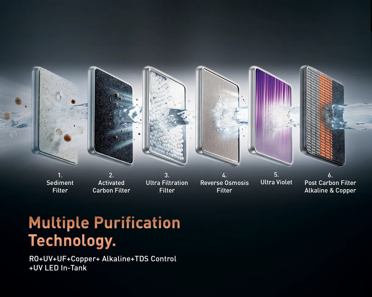 KENT Sapphire IoT RO Water Purifier - Kent RO Systems