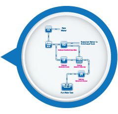 Mineral RO Technology