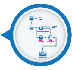 Mineral RO Technology