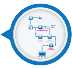 Mineral RO Technology