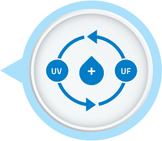 Multiple Purification Process Multiple Purification Process