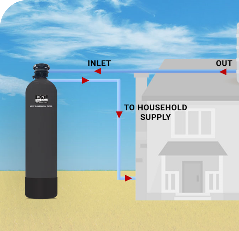 KENT Autosoft Water Softener