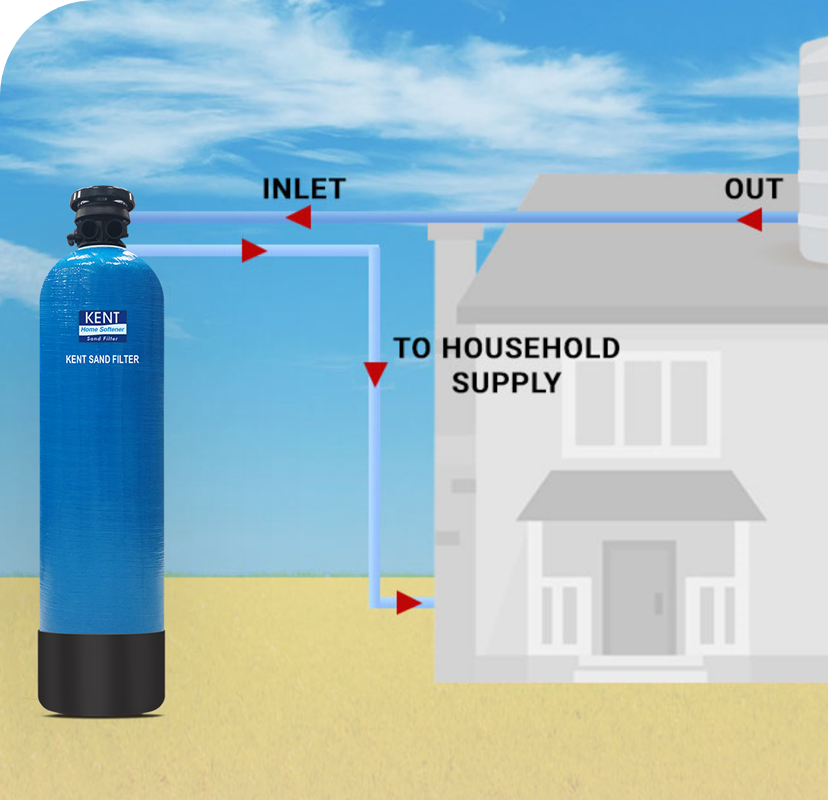 KENT Autosoft Water Softener